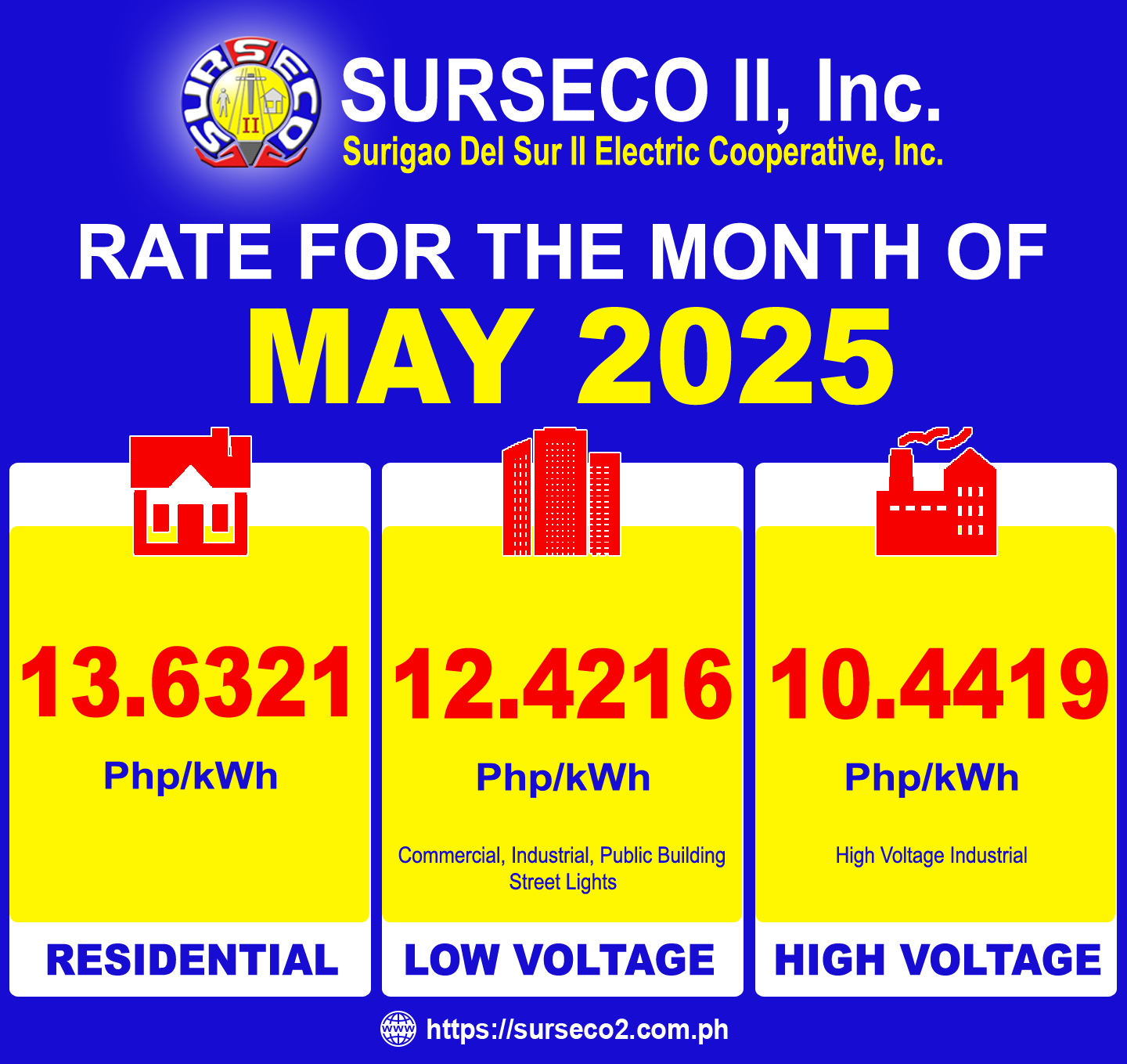 Rates for May 2025
